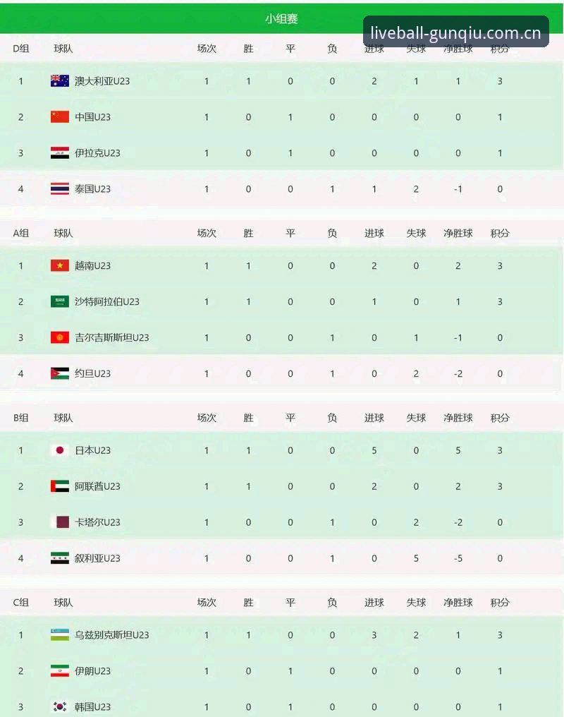 滚球体育APP下载iOS版 0-3完败突尼斯,U19国足到底输在哪?滚球体育官网用户亲历复盘全记录