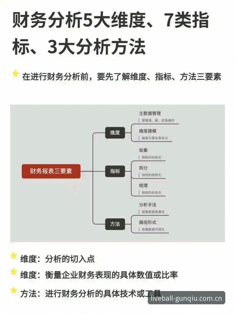 滚球体育赔率分析 7个滚球体育赔率分析核心维度:从数据时效到决策逻辑